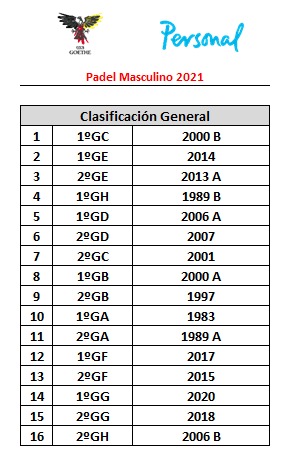 Posiciones