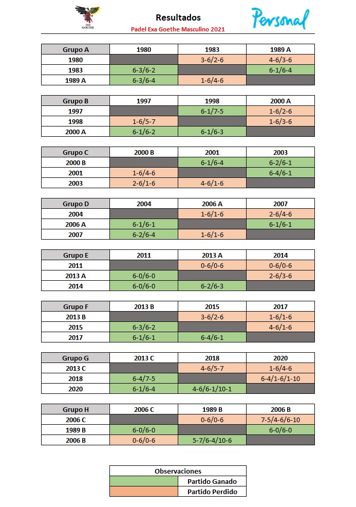 Resultados